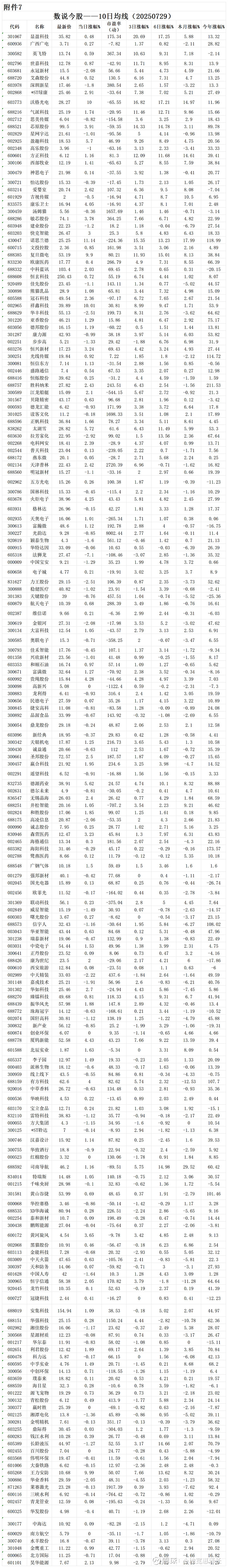 今日股市涨跌最新消息(今日股市涨跌最新消息海立股份)