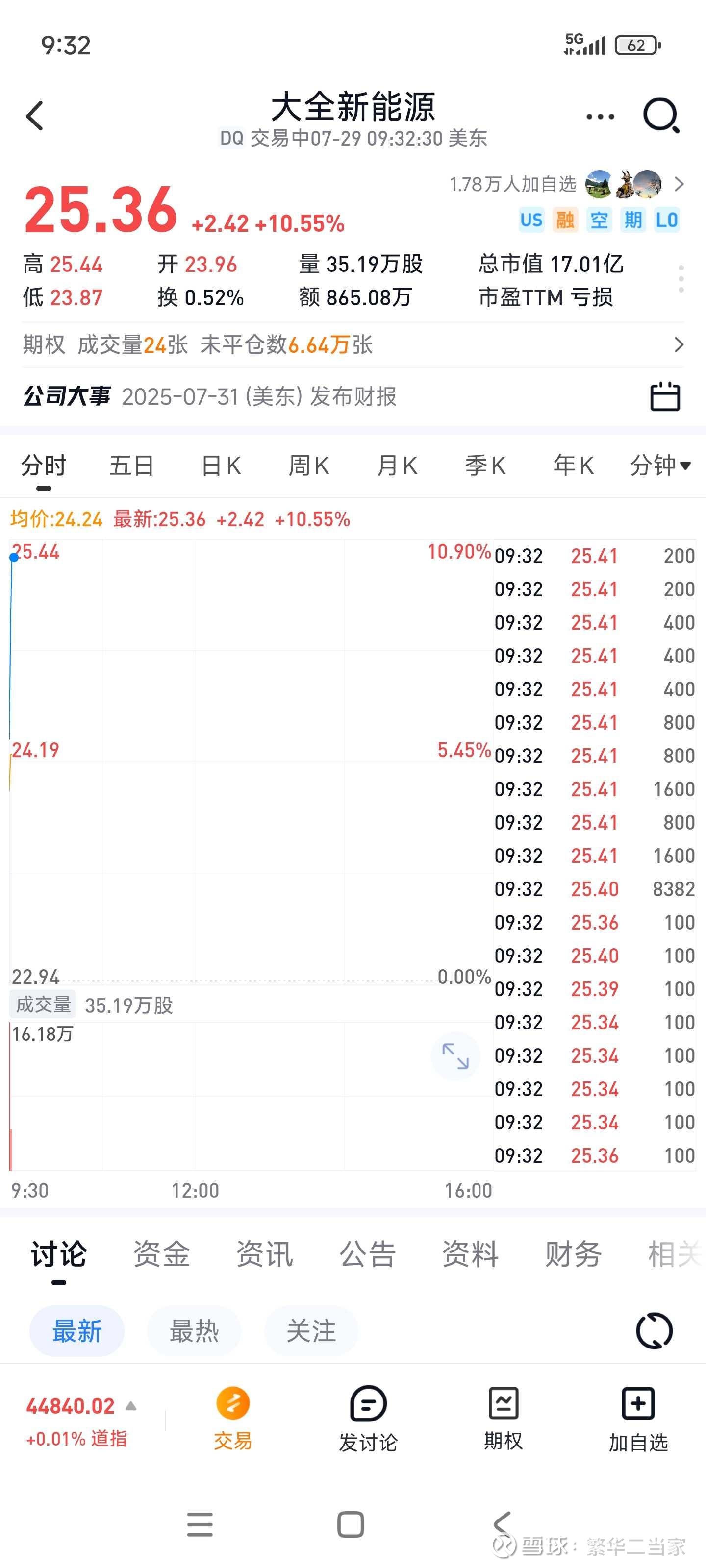 协鑫科技等股票走势与下半年主线分析