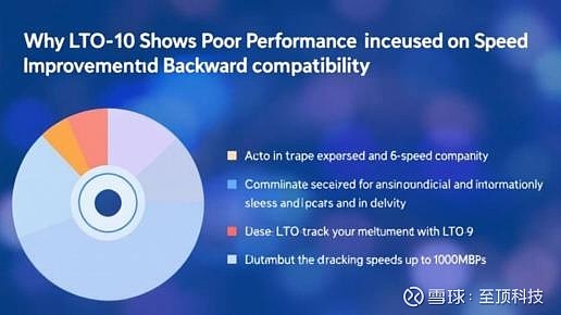 lto-10为何在速度提升和向后兼容性方面表现不佳