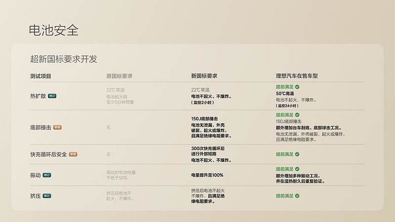 理想汽车首款纯电SUV理想i8发布 32.18万元起售-锋巢网