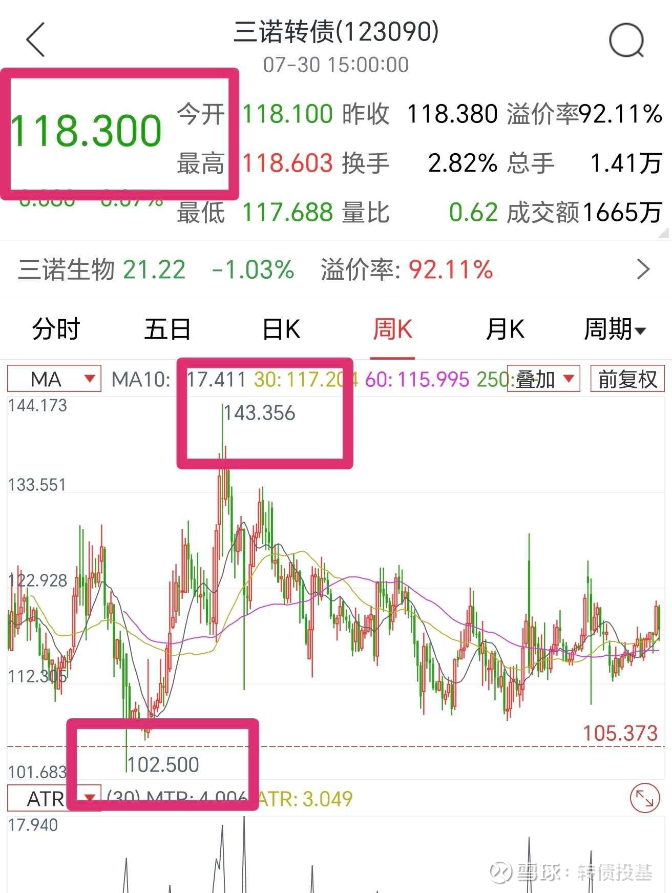 如何看股票走势图_最新如何看股票走势图信息 - 雪球