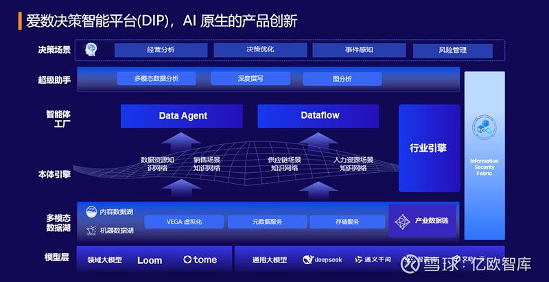 “爱数”亮相WAIC,以Data+AI产品助推企业决策智能 二十年磨一剑 里 作者丨王圆磊 编辑丨刘 欢 大模型发展一日千里。亿欧从日前 ...