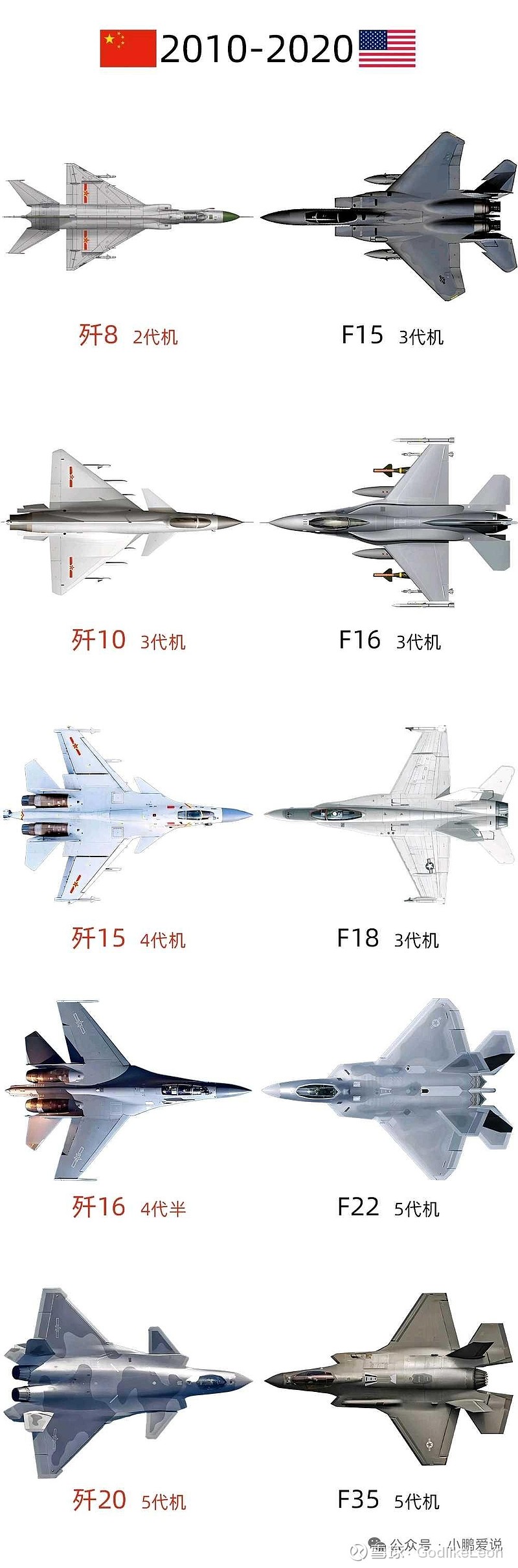 作者: