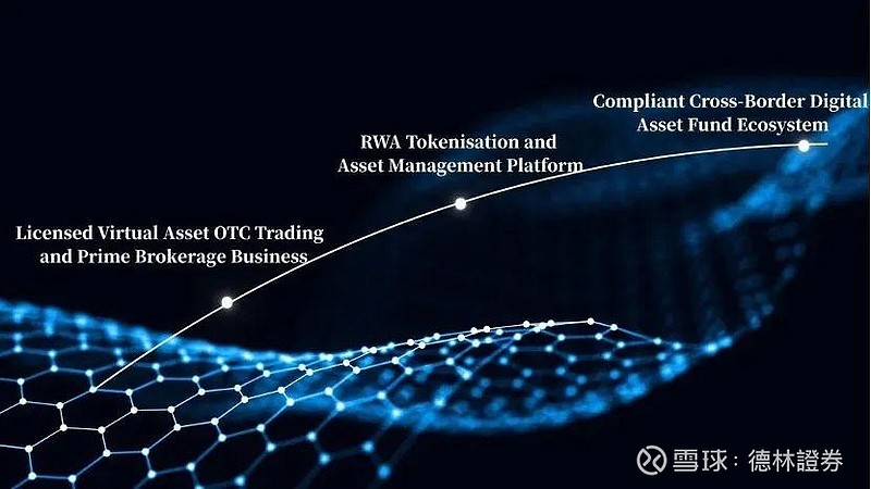 DL Invests Over HKD 10 Million in Asseto for RWA Development DL ...