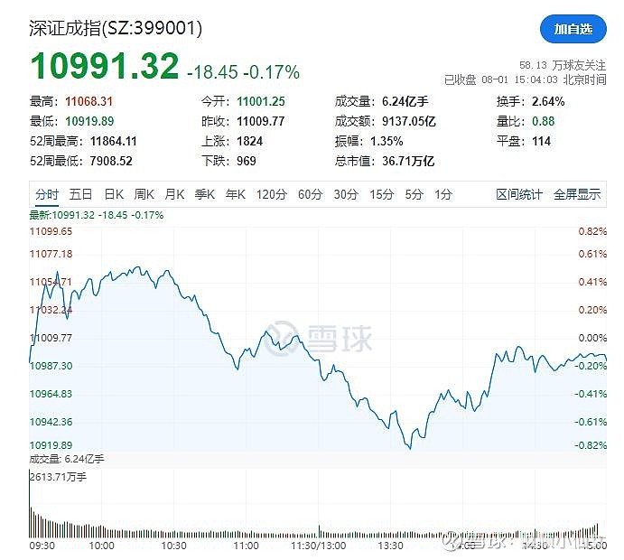 奥持维股票分析