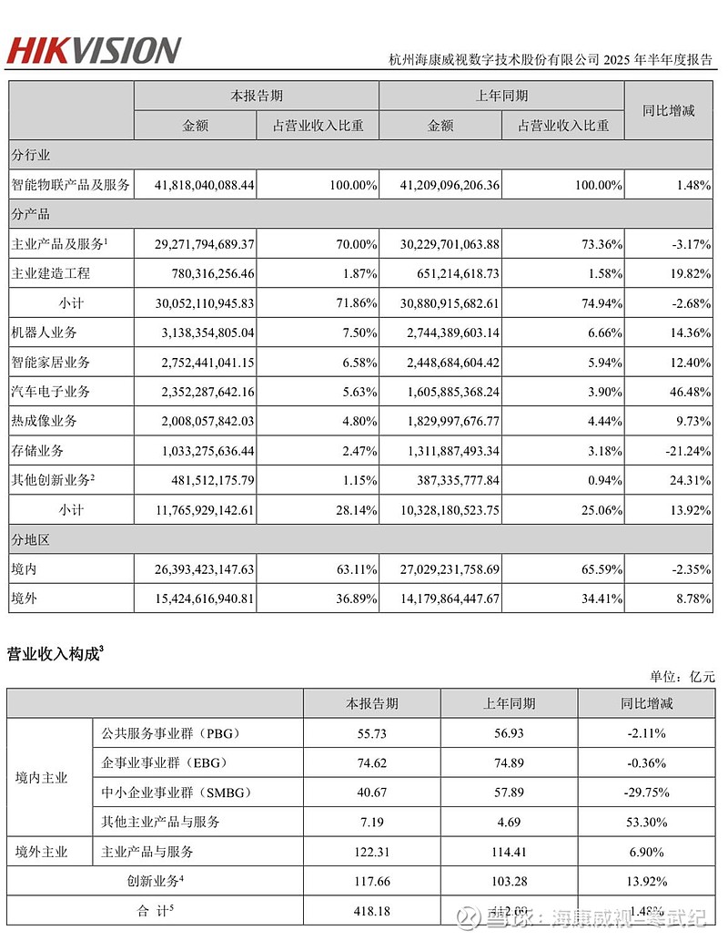 海康威视半年报解读