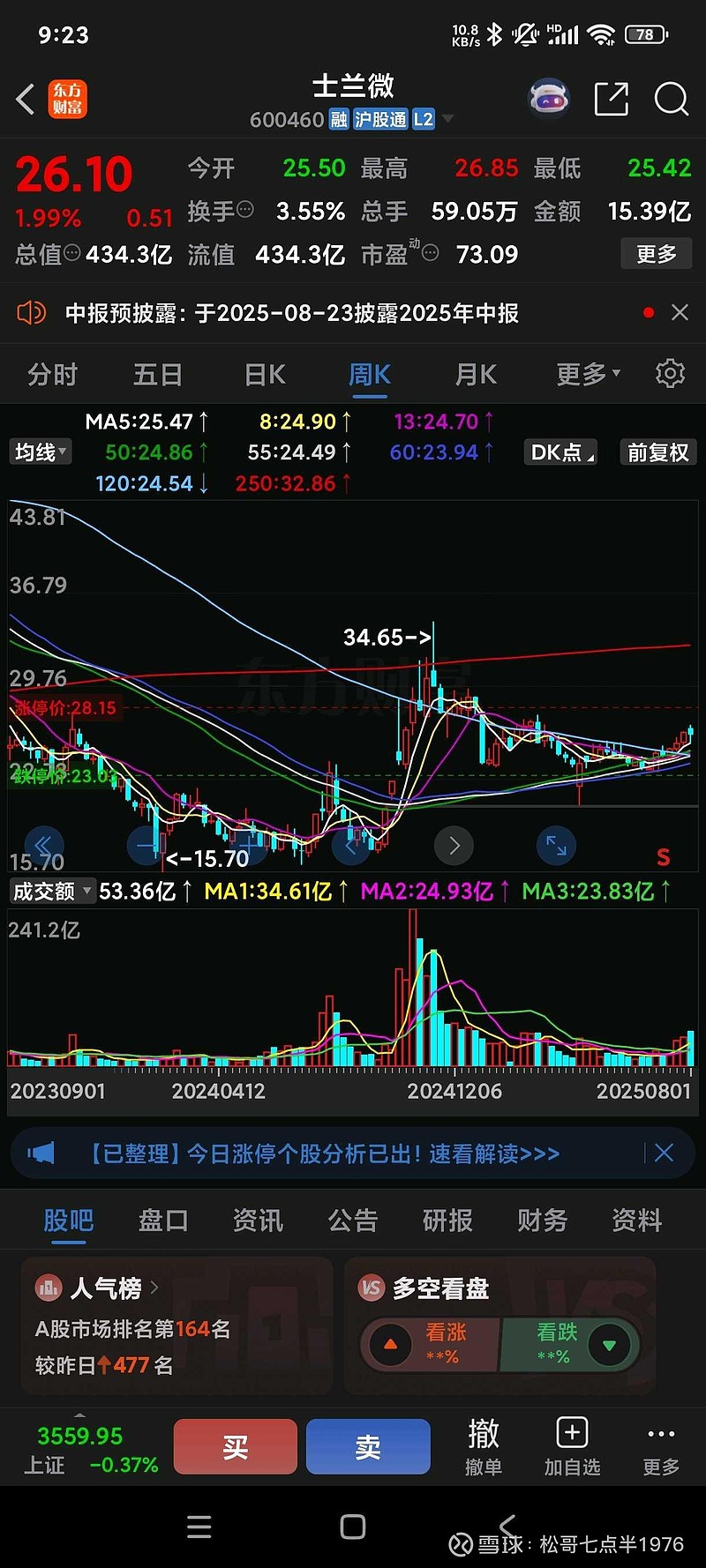 士兰微几个驱动逻辑，看过来！ 以下是 士兰微 深层次的买入逻辑及近期催化剂分析：深层次买入逻辑1. 行业前景与政策支持 - 半导体行业是国家 ...