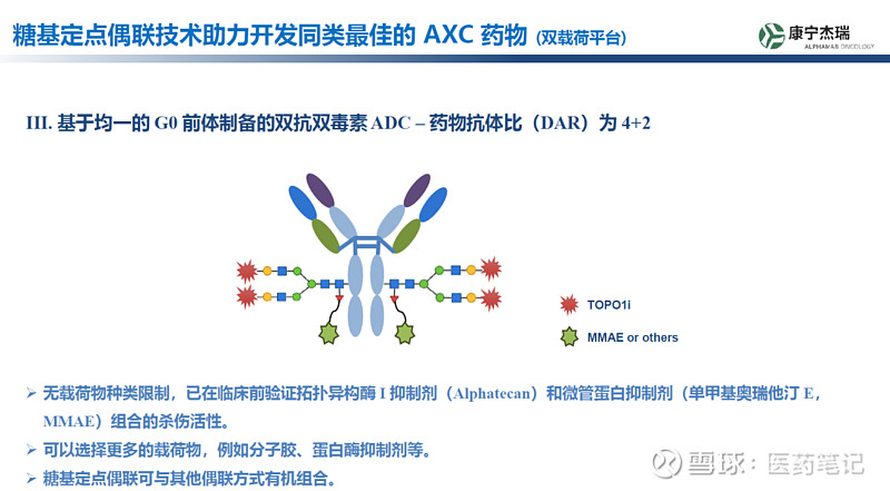 康宁杰瑞:PD-L1/ITGB6/8双靶点ADC申报临床 Armstrong 2025年8月2日,康宁杰瑞注射液JSKN022的临床试验申请 ...