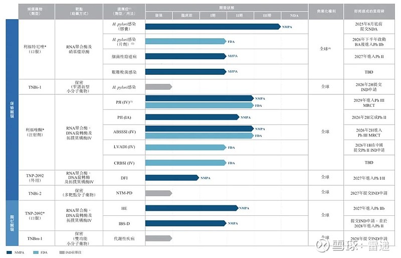 丹诺医药冲刺港股:年亏损1.46亿 刚完成3亿融资 投后估值20亿 雷递网 雷建平 8月2日 丹诺医药(苏州)股份有限公司(简称:“丹诺医药 ...