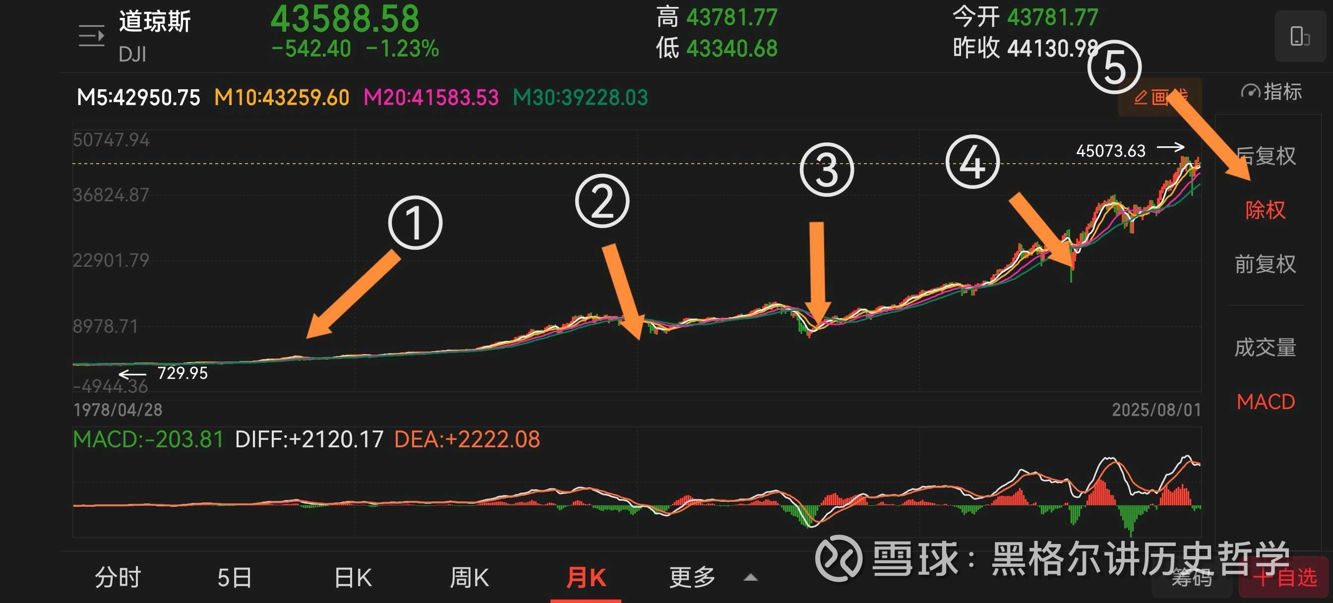 为什么美国股灾都发生在共和党执政时期？ 自1980年以来的近50年时间里，美国股市发生了4次股灾，均是在共和党执政时期，分别是1987年、2001年 、2008年...