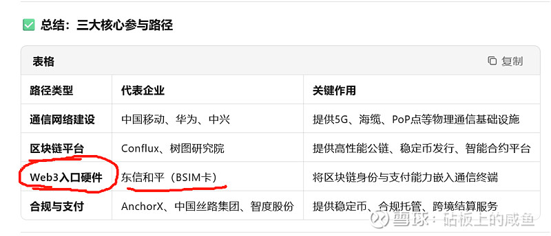 东信和平 东信和平 (002017)是国内智能卡行业的领军企业,业务涵盖智能卡制造与数字身份安全平台两大主线,近年来重点布局区块链... - 雪球