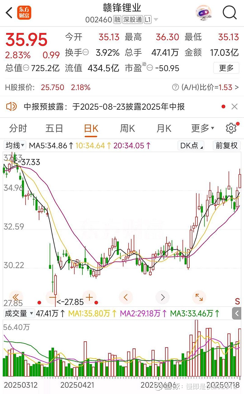 赣锋锂业股票下周走势财经须知