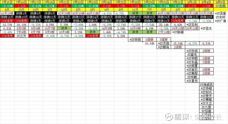 *ST建艺：上半年实现营业收入19.58亿元