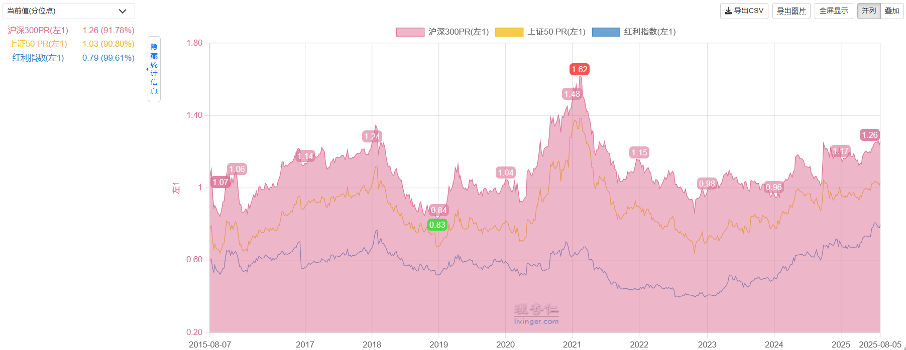 上证50指数成分股_最新上证50指数成分股信息 - 雪球