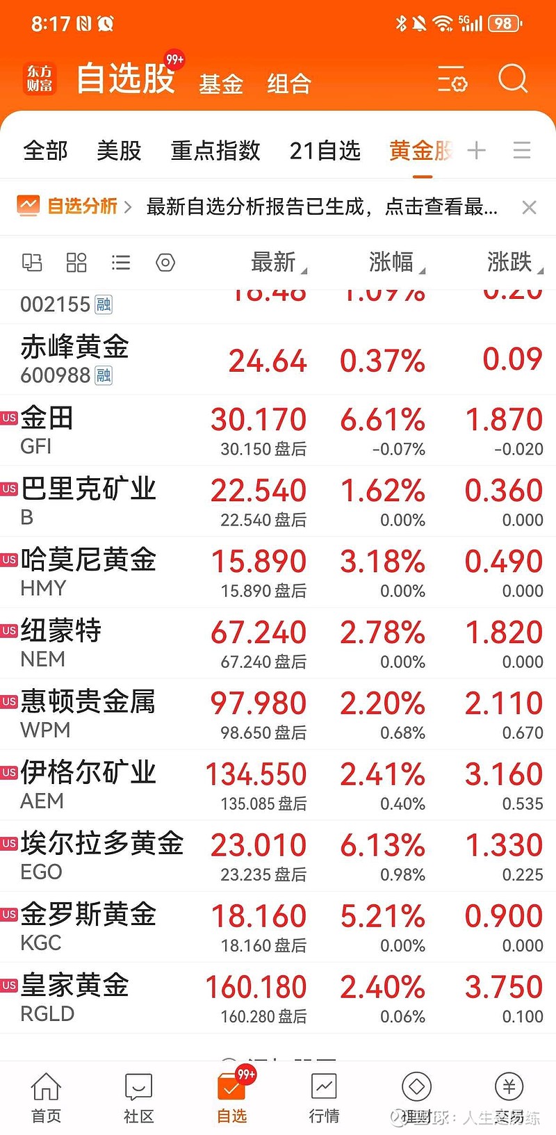 600988赤峰黄金股票行情的简单介绍