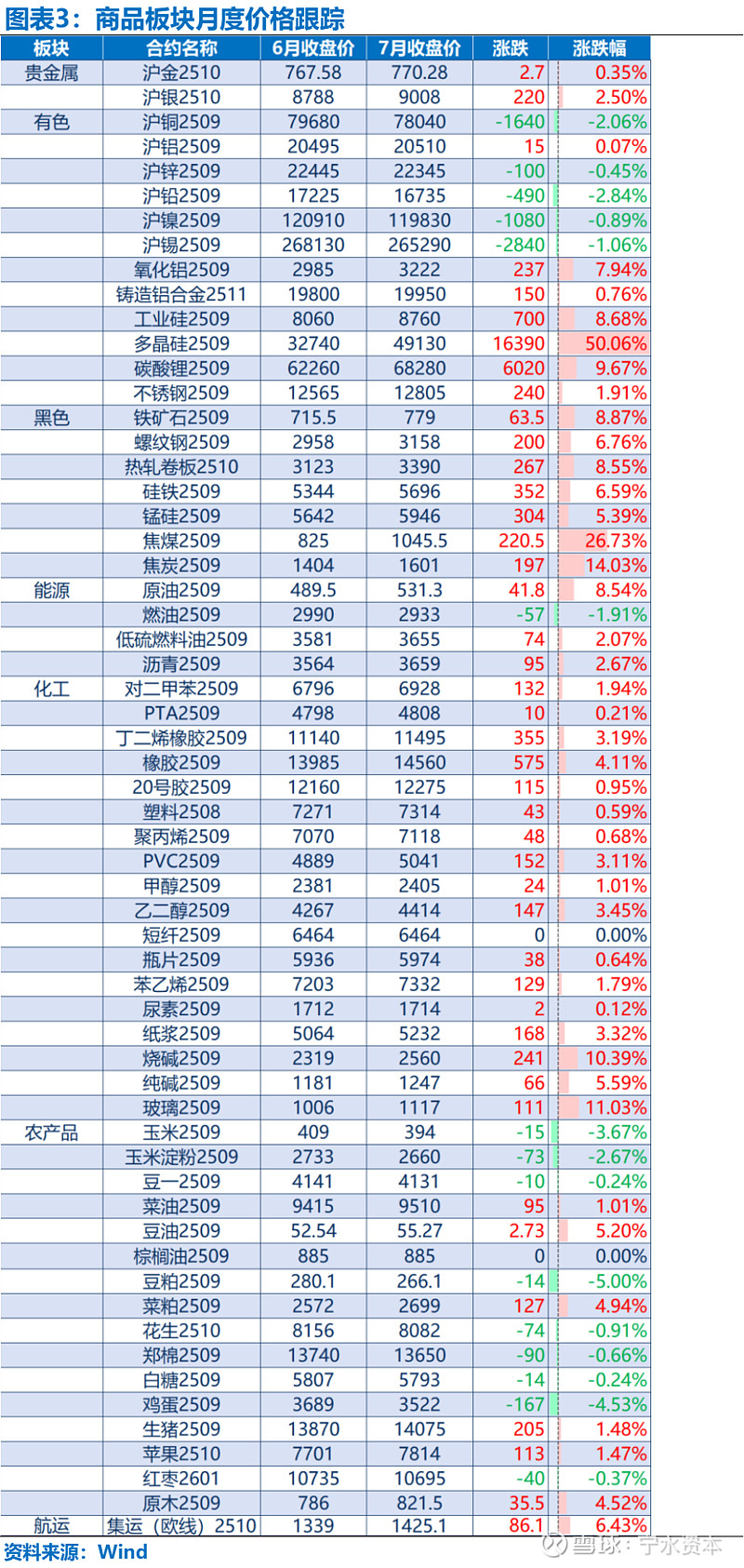 天气模股票预报