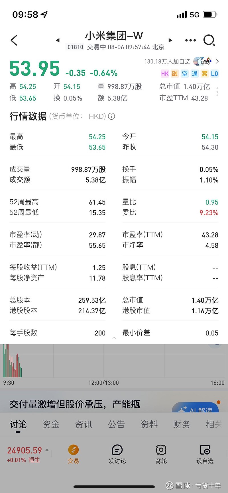 30倍动态市盈率的小米还等啥？ $小米集团-W(01810)$ 不知不觉小米 已经调整到动态市盈率30倍了。滚动市盈率也只有40多了。随着中报出来。估...