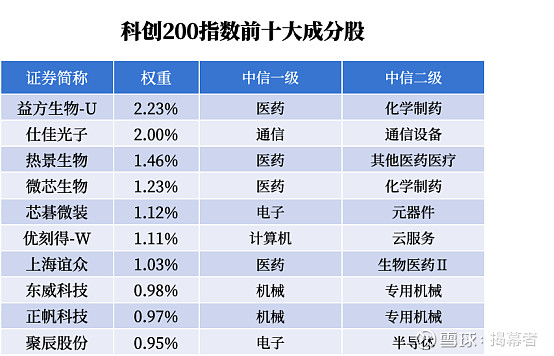 科创板最好的十大公司(科创板最好的十大公司是)