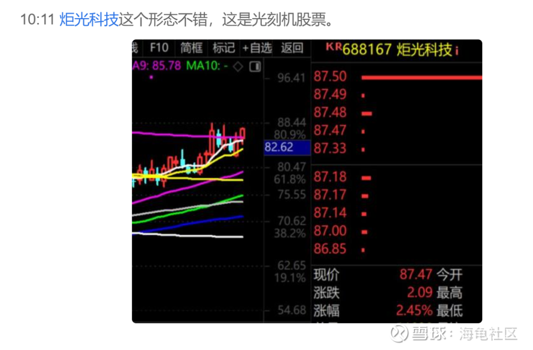 股票上证指数走势图_最新股票上证指数走势图信息 - 雪球