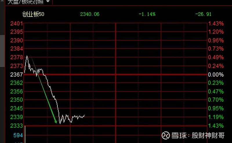 分析创业板股票
