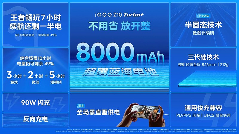 行业唯一大电池旗舰性能机 iQOO Z10 Turbo+ 2199元起正式发布-锋巢网