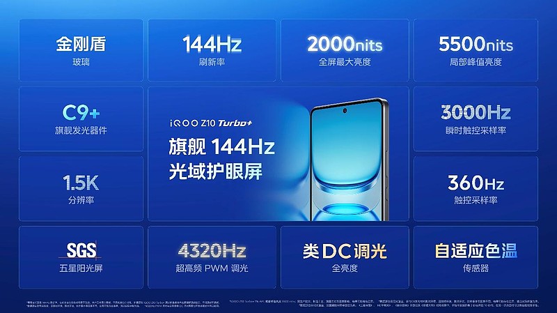行业唯一大电池旗舰性能机 iQOO Z10 Turbo+ 2199元起正式发布-锋巢网