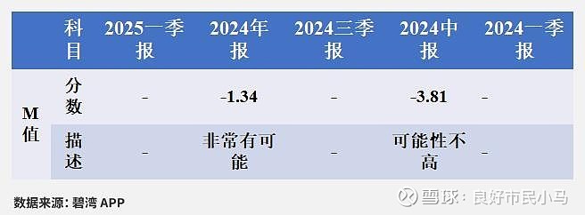 视频|2025年任职最短的董秘出现 睿智医药董秘仅上任11天