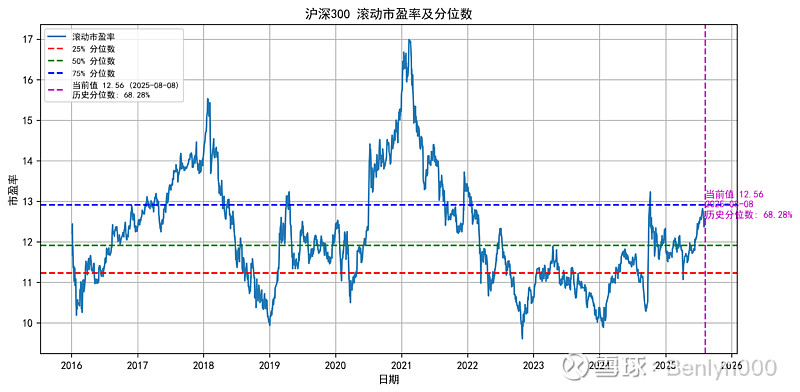 0810金融股票分析