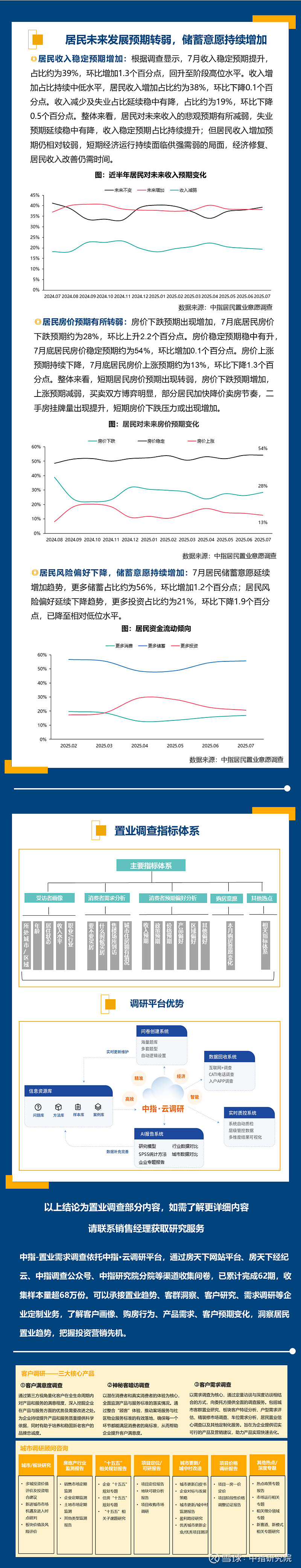 2025年7月居民置业意愿调查报告 为持续反映居民置业心态、近期密集出台政策效果,中指调查开展对城市居民的置业意愿调查,并基于调查数据形成分析 ...