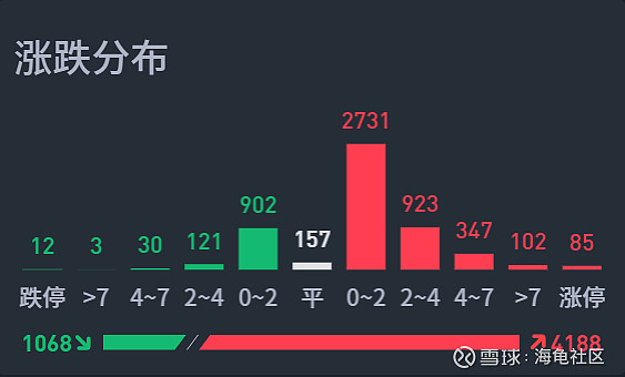 警惕！  第4张