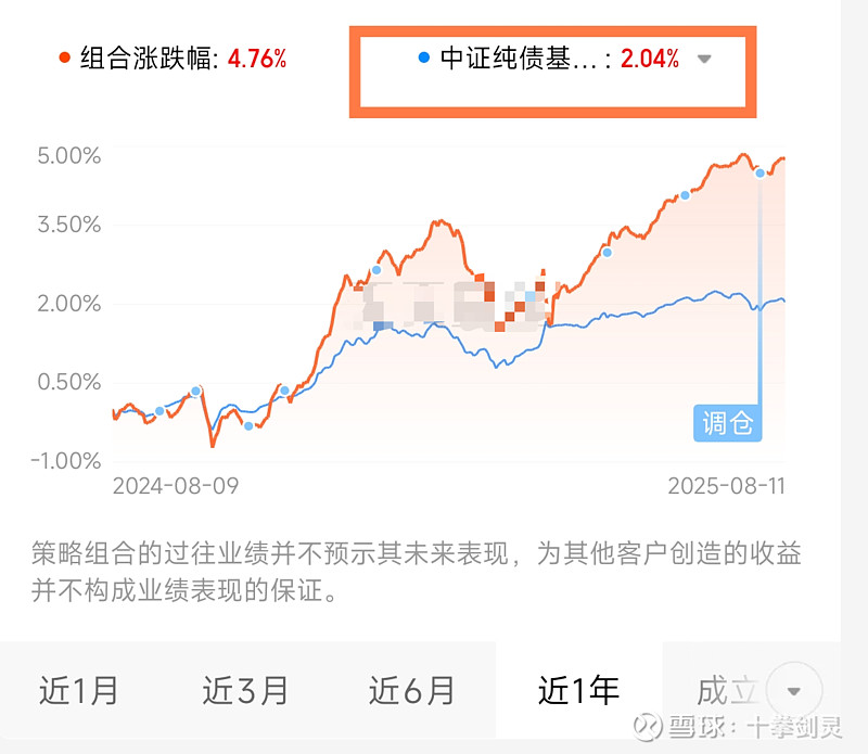 必看:中债新综指、综合财富、中证全债、价格指数... 理财第一课是看懂产品的业绩基准,从而了解风险收益特征和收益来源。常见基准债券基金和固收 ...
