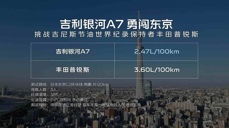 越级实力，颠覆而来！吉利银河A7上市8.18万元起，主流家轿新选择-锋巢网