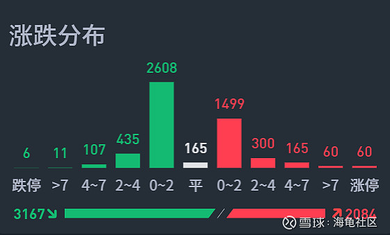 冲关还未失败，让子弹飞一会！  第5张