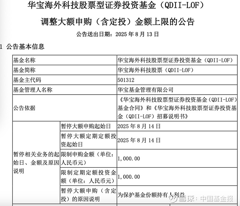 不断加码！ 【导读】QDII基金限购不断加码 中国基金报记者 天心 今年6月底，多家合格境内机构投资者获批新的QDII额度，不少QD... - 雪球