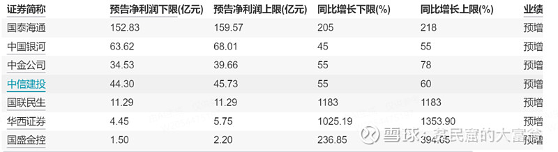 民生证券营业收入(民生证券2020净利润)