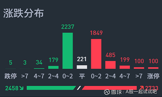 放量了  第4张