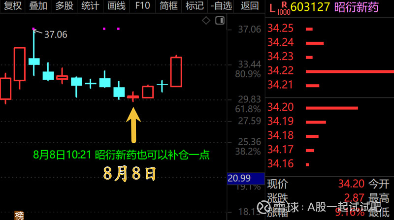 放量了  第3张