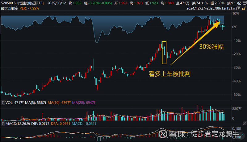 港股创新药调整后再上涨,聊聊当前三大热门问题 【养成习惯,先赞后看,年入百万啊~】文/徒步君 编辑/一禾 美美 港股创新药 是2025年一大 ...