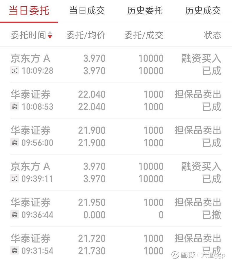 000725股票分析