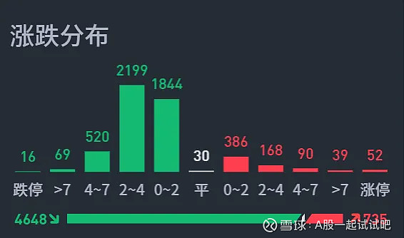 昨天放量大涨，今天放量下跌！  第3张