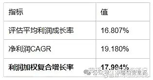 圆通股票分析报告