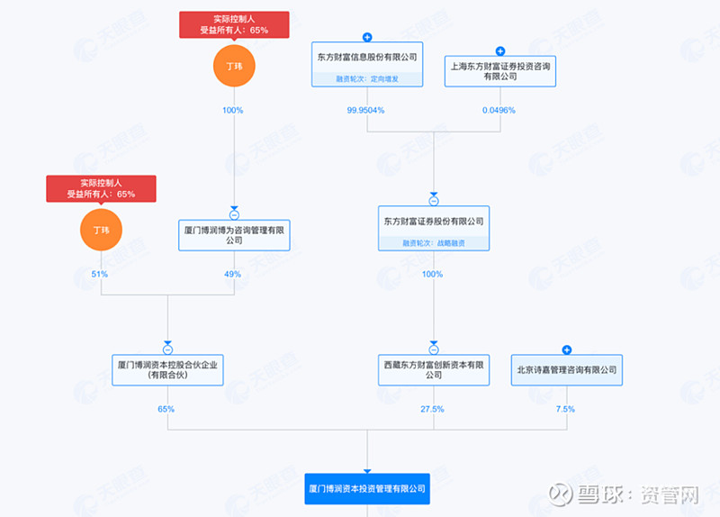 旋转门暗影：投行“教父”丁玮的黄昏谜题 近日，财新的一则短讯击碎金融圈的宁静：“ 中金 资本原董事长丁玮失联月余，疑被纪检部门带走。”这则不足 ...
