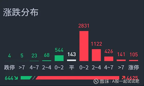 应该这样做证券！  第2张