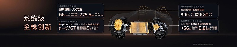 新一代智己LS6重磅发布，以“恒星”超级增程终结能源形式之争-锋巢网