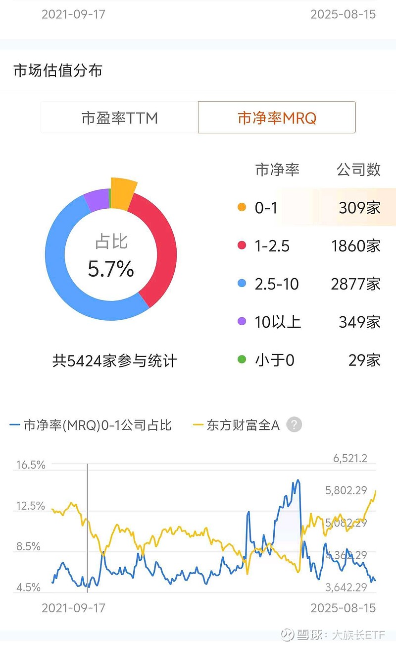 石药集团股票占比分析