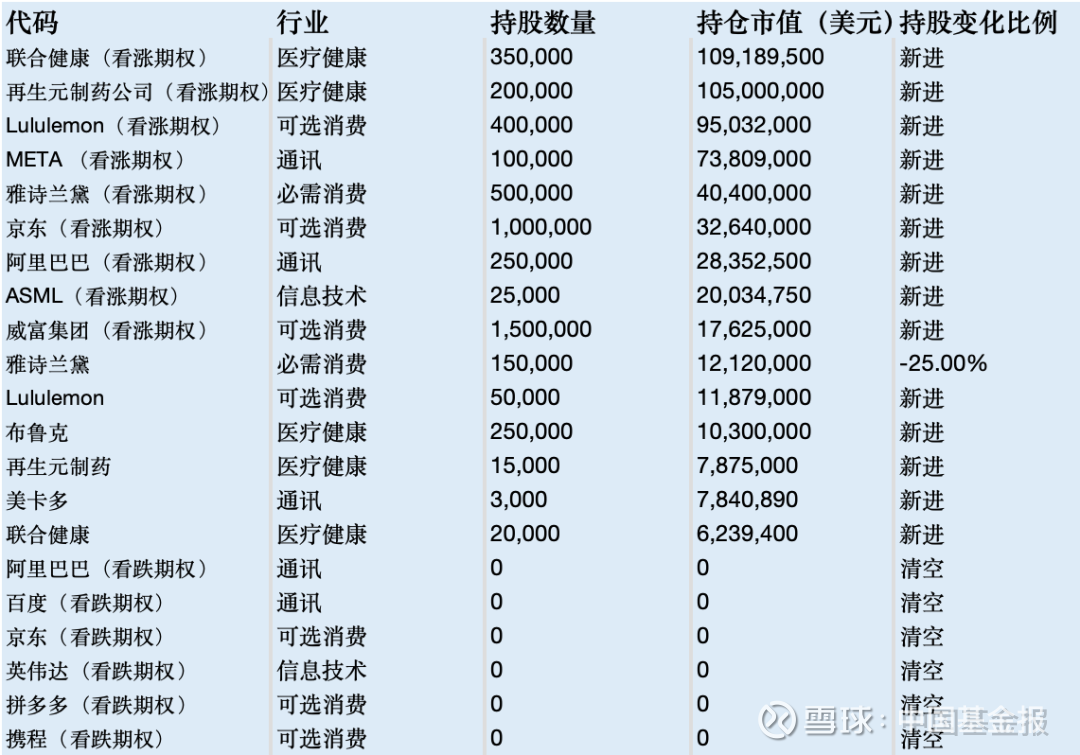空翻多！“大空头”做多中国【导读】Michael Burry二季度“空转多”，大手笔买入“看涨期权” 中国基金报记者吴娟娟电影《大空头》的原型M...