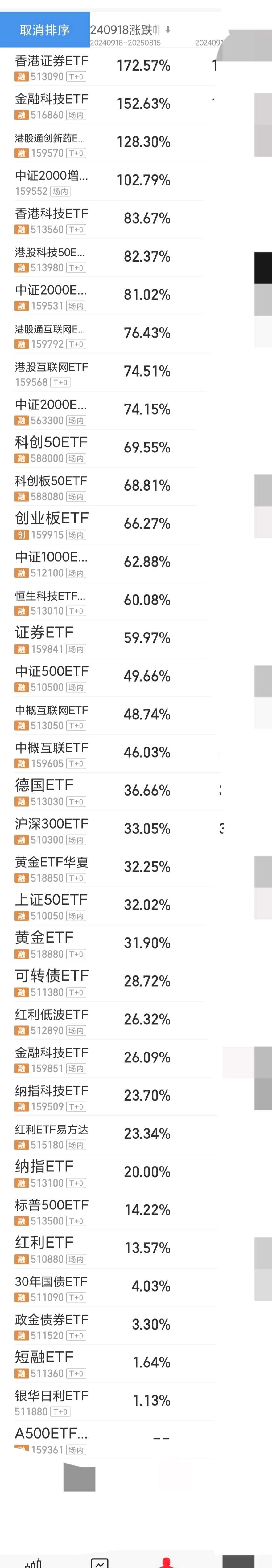港股涨幅排行_最新港股涨幅排行信息 - 雪球