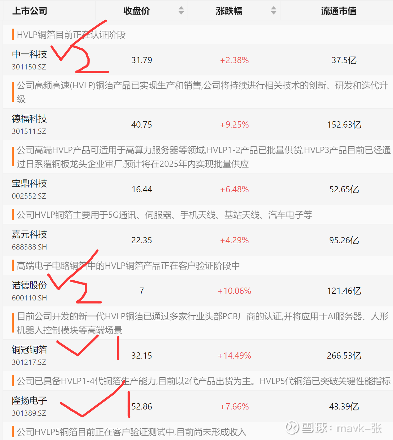 HVLP铜箔哪些个股更值得投资- 算力之九春节期间是陆续写过数据中心系列细分行业，绝大多数行业到目前为止涨幅远