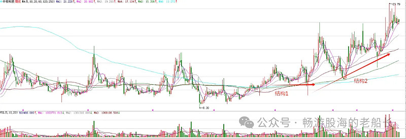 中核科技股票分析