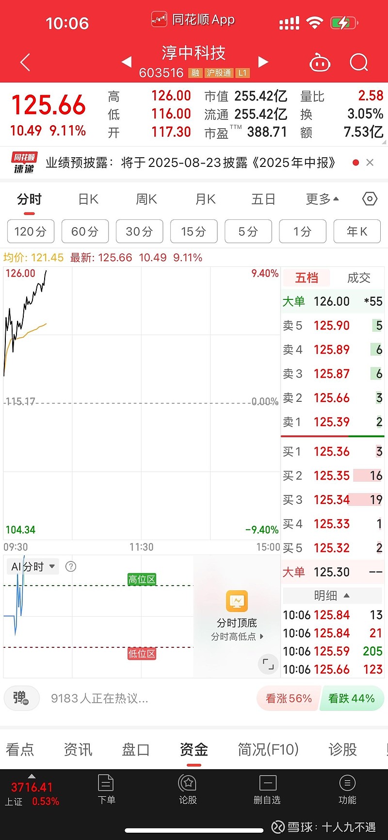 要研究上涨背后的逻辑 创新高的股票如果有很扎实的基本面作为支撑，就会一直创新高！创新高从来都不是停止上涨的理由！$淳中科技(SH603516 ...